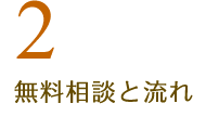 2 無料相談と流れ